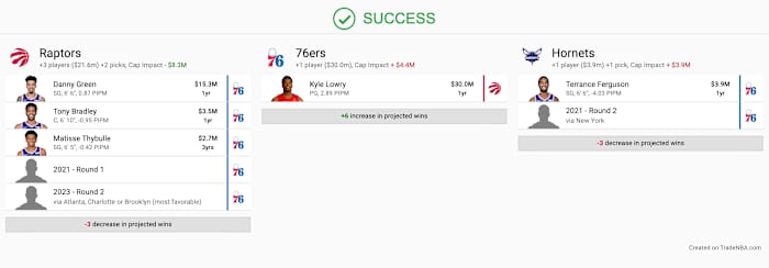 John Hollinger's proposed Kyle Lowry trade